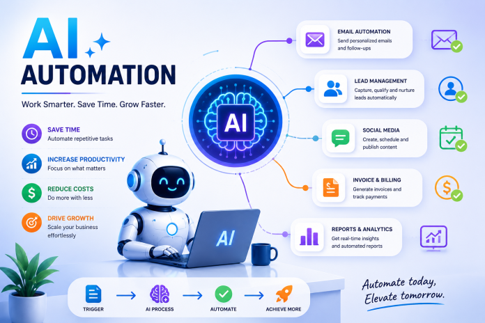 ai automation