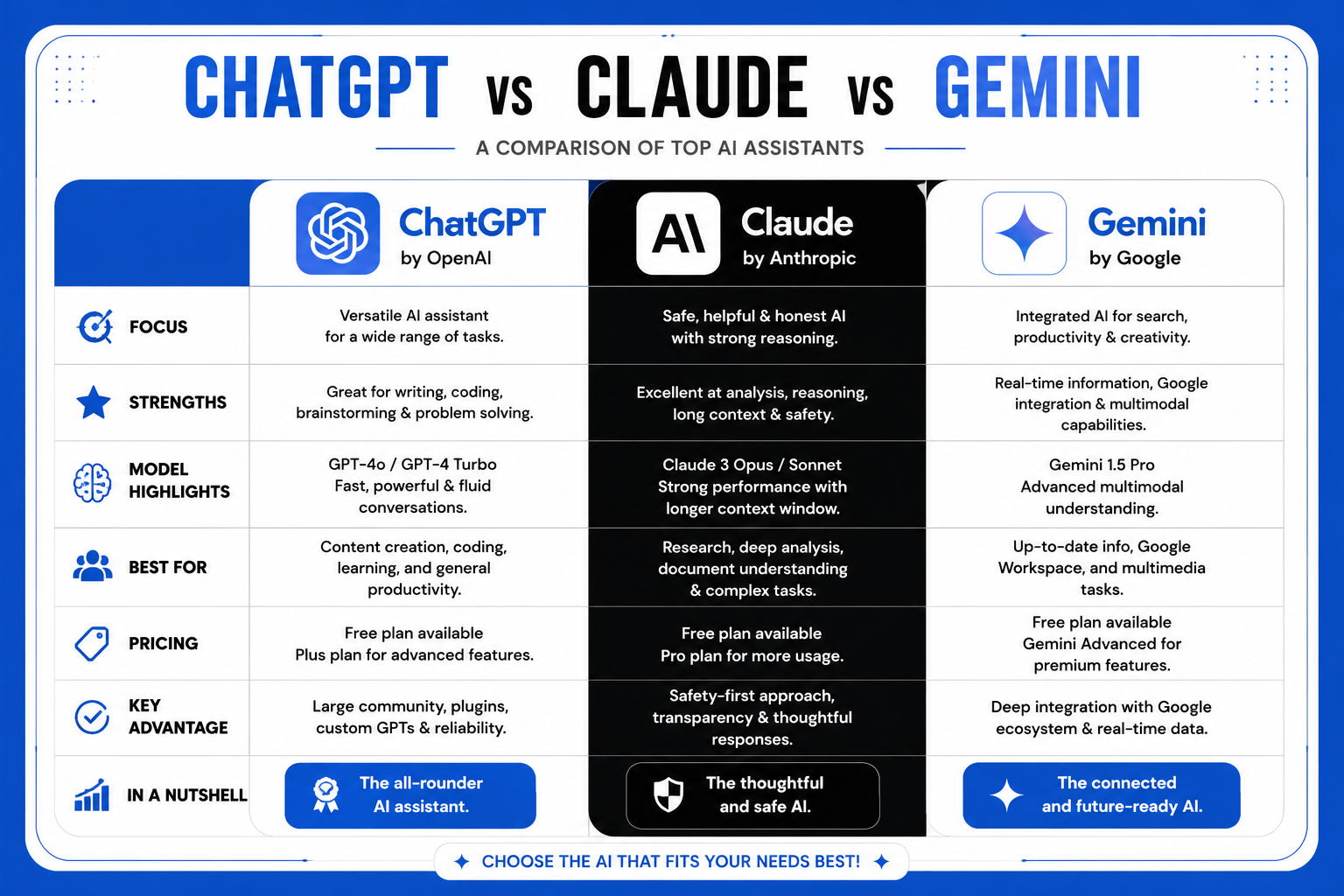 chatgpt vs claude vs gemini
