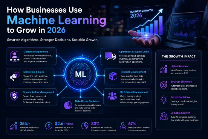 machine learning for business