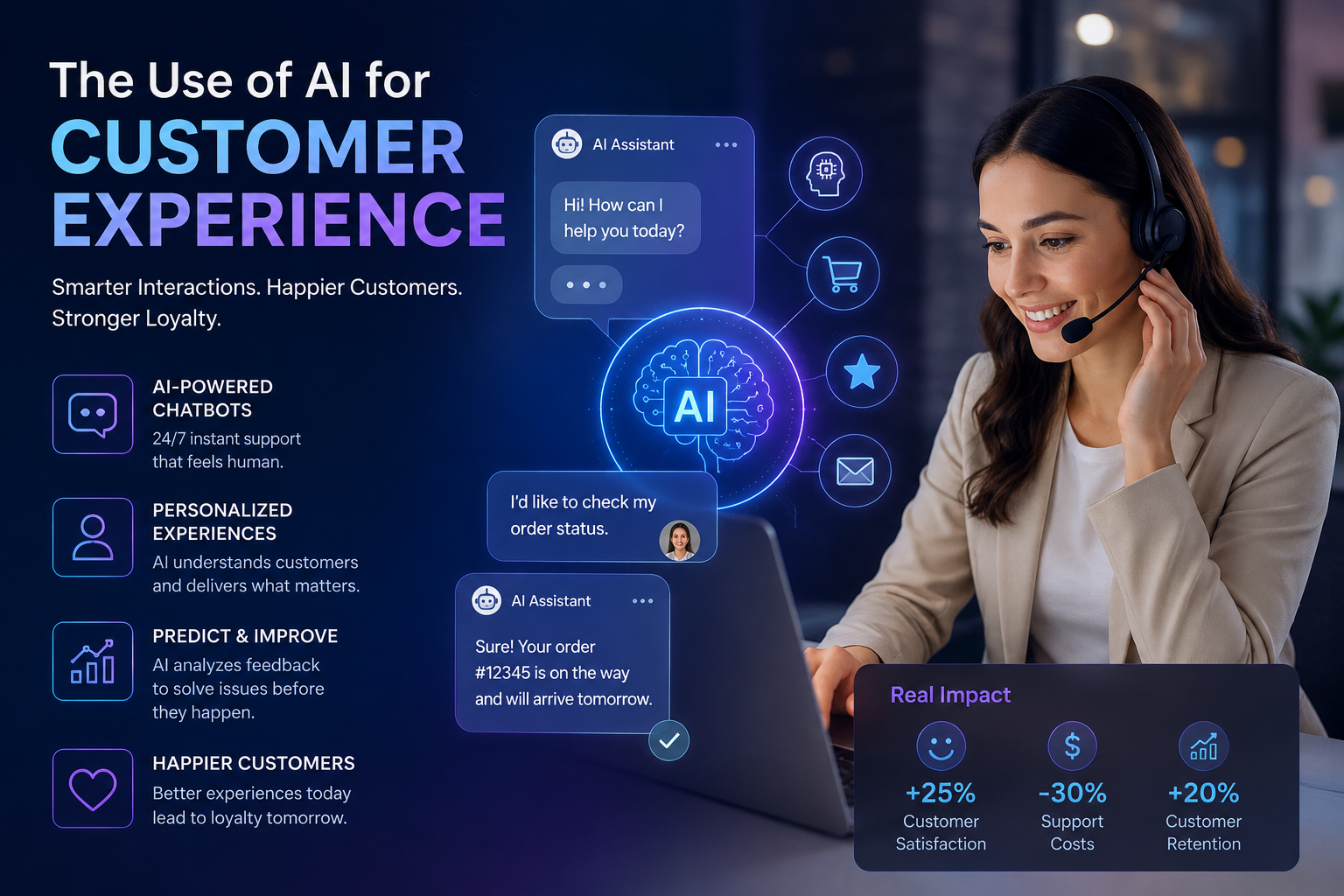 ai use for customer service