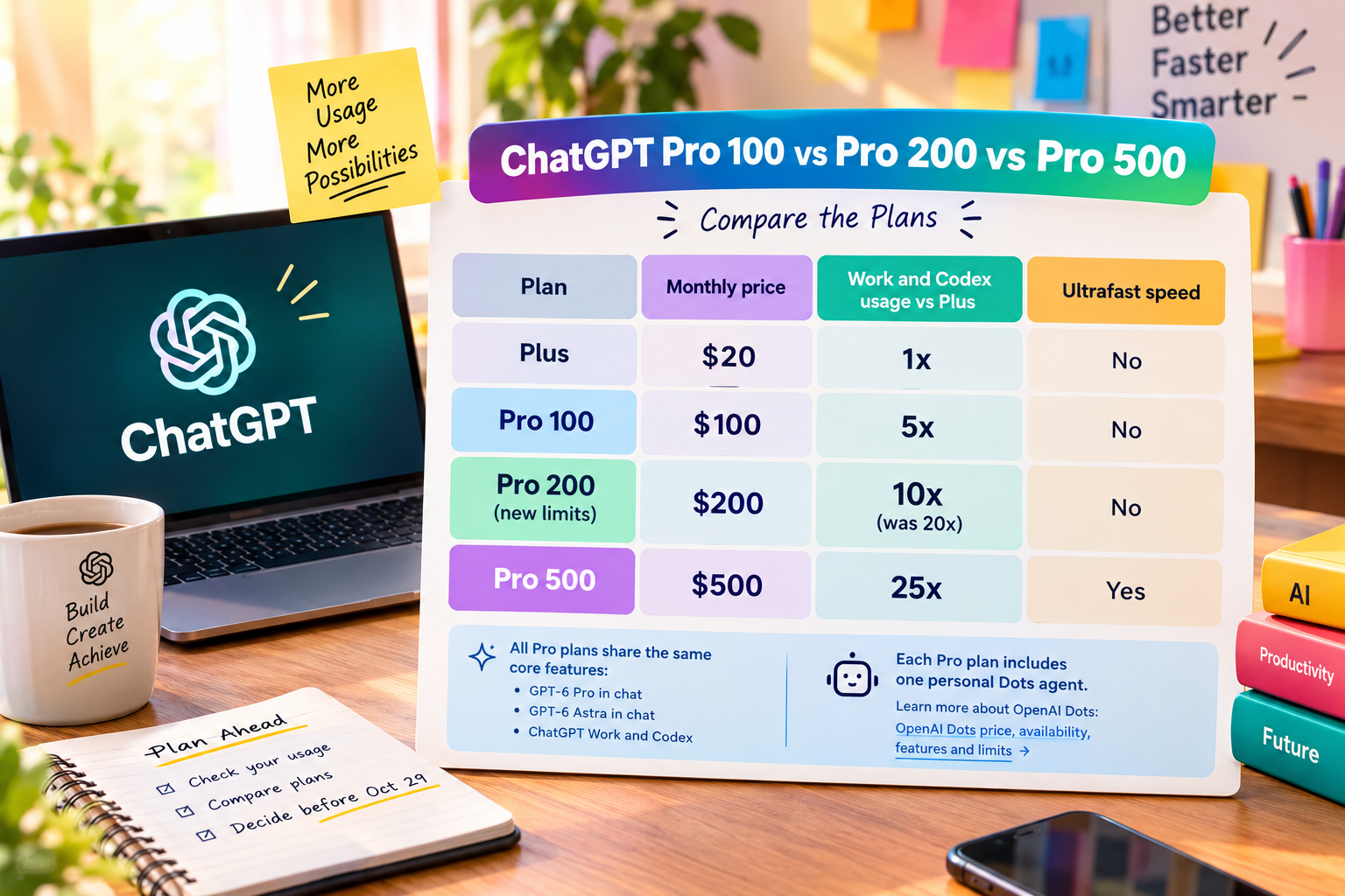ChatGPT Pro Plan Comparison Infographic